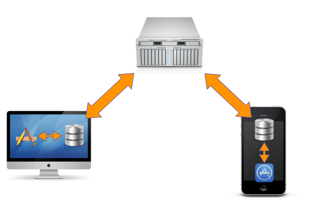 Asynchronous Client-Server