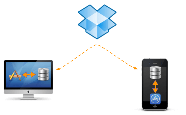 Asynchronous Peer-to-Peer