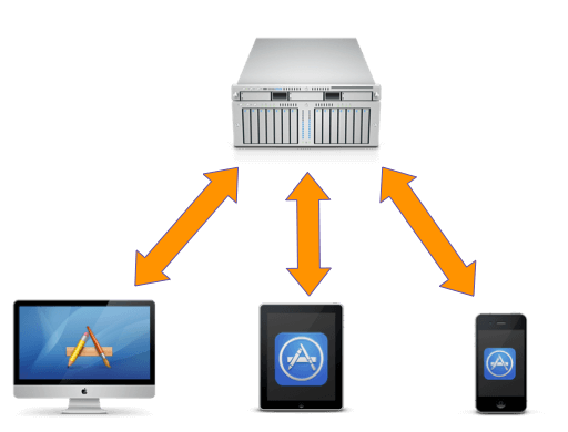 Synchronous Client-Server