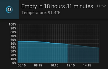 Custom battery notification