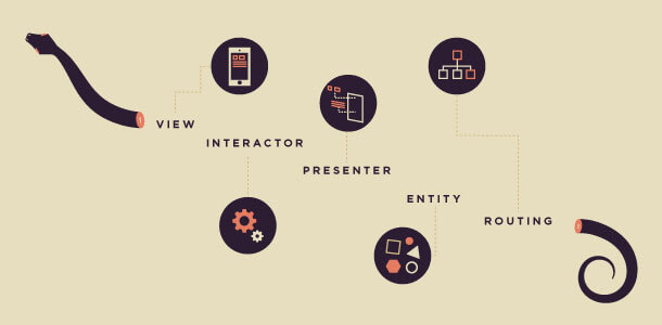 VIPER stands for View Interactor Presenter Entity Routing.