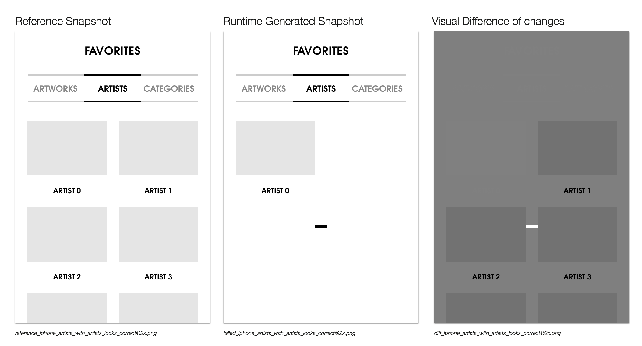 Snapshots examples