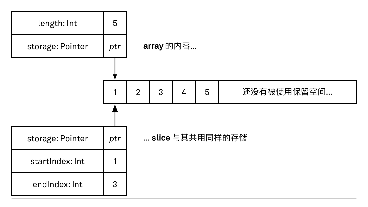 数组切片